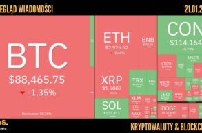 Kursy kryptowalut 21.01.2026