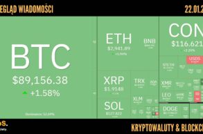 Kursy kryptowalut 22.01.2026