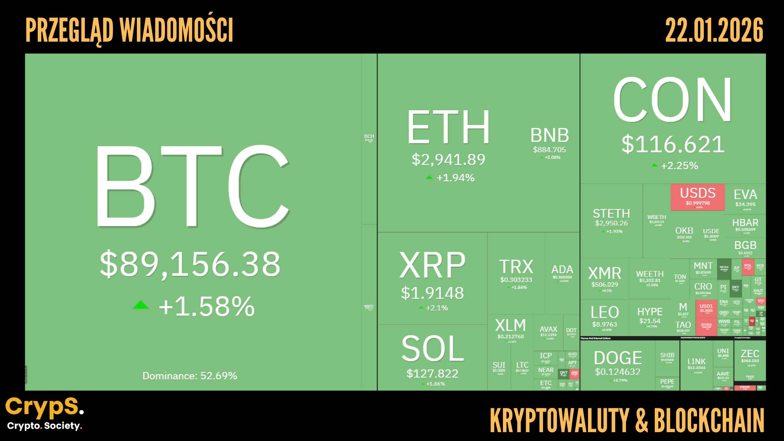 Filecoin [FIL] | Kurs - Cena, Wykres, Przelicznik, Kupno | CrypS.