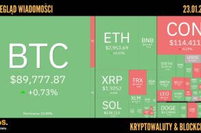 Kursy kryptowalut 23.01.2026