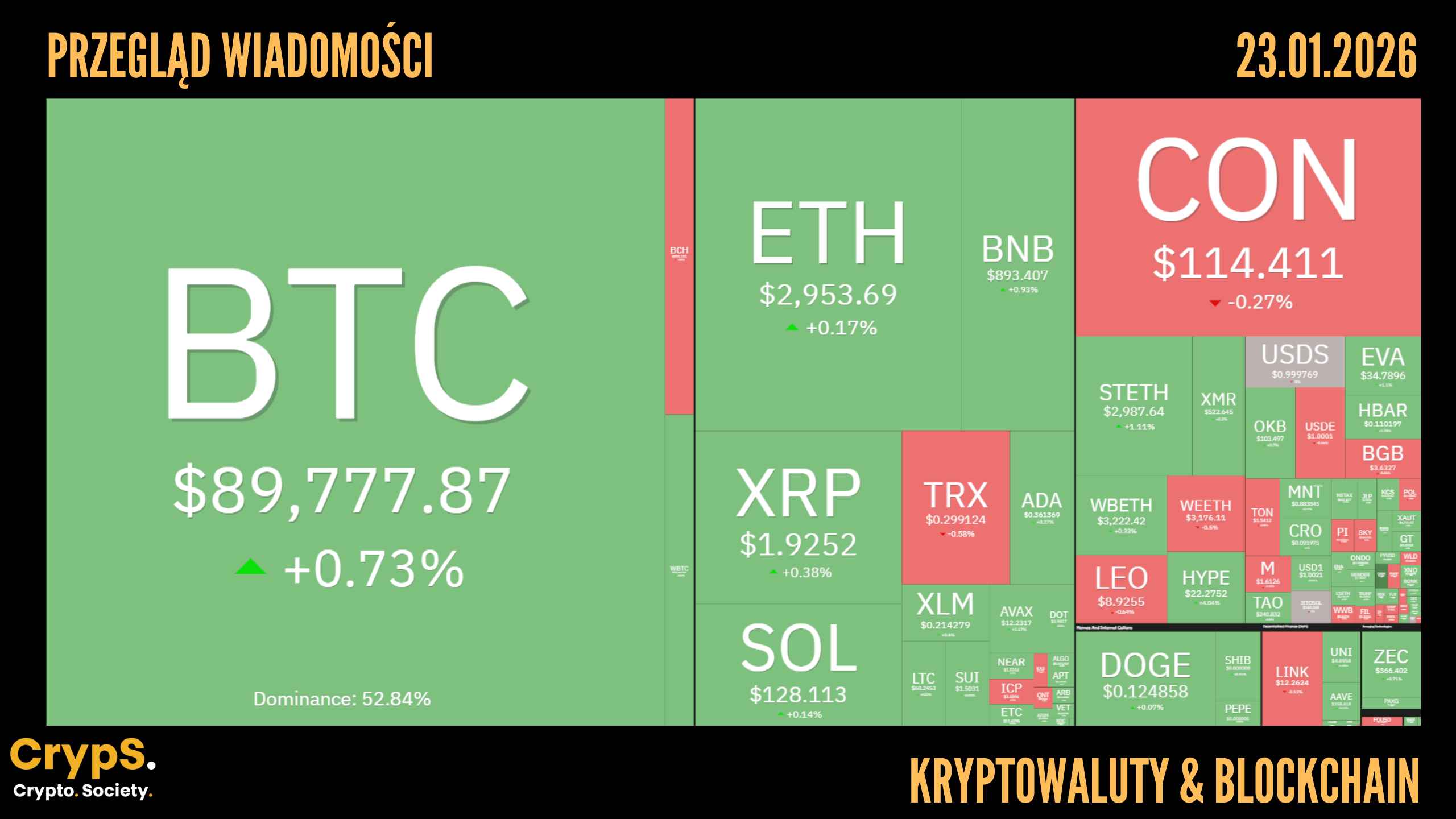 ApeCoin [APE] | Kurs - Cena, Wykres, Przelicznik, Kupno | CrypS.