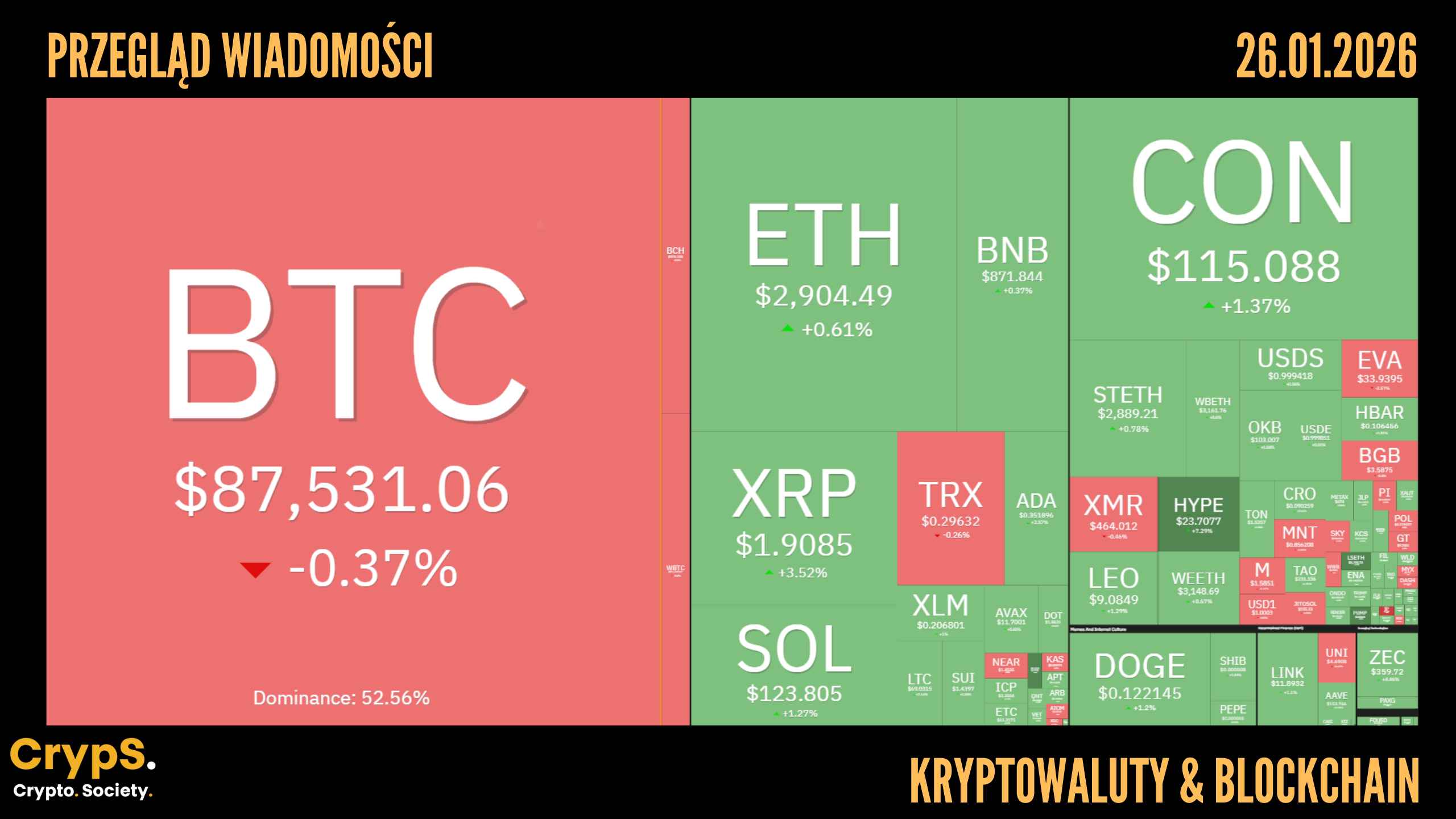 Bitcoin Cash [BCH] | Kurs - Cena, Wykres, Przelicznik, Kupno | CrypS.