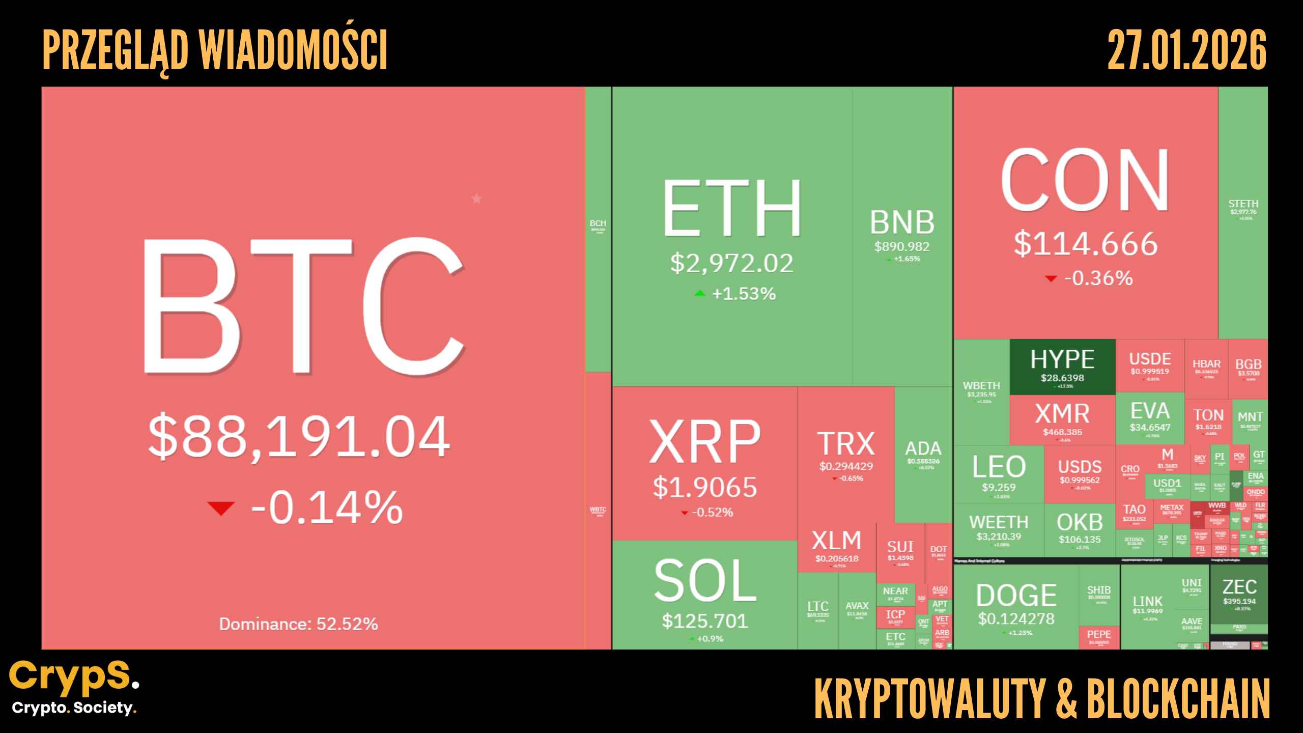 CrypS.pl - Wiadomości | Kryptowaluty | Giełdy kryptowalut
