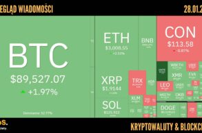 Kursy kryptowalut 28.01.2026