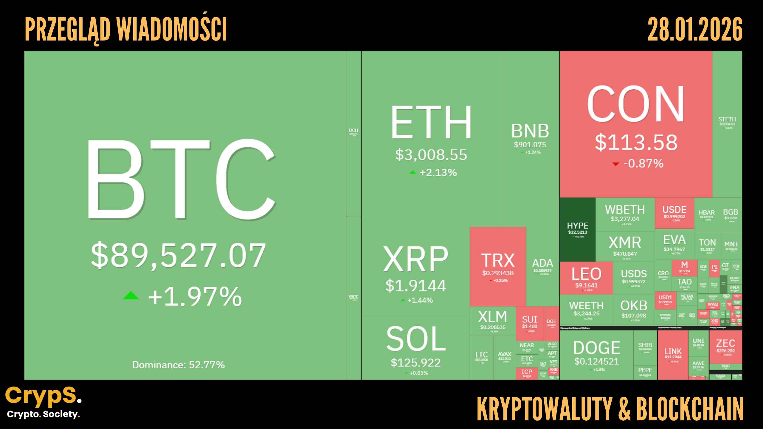 Wiadomości - Bitcoin News, Kryptowaluty, Giełdy | CrypS.