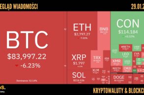 Kursy kryptowalut 29.01.2026