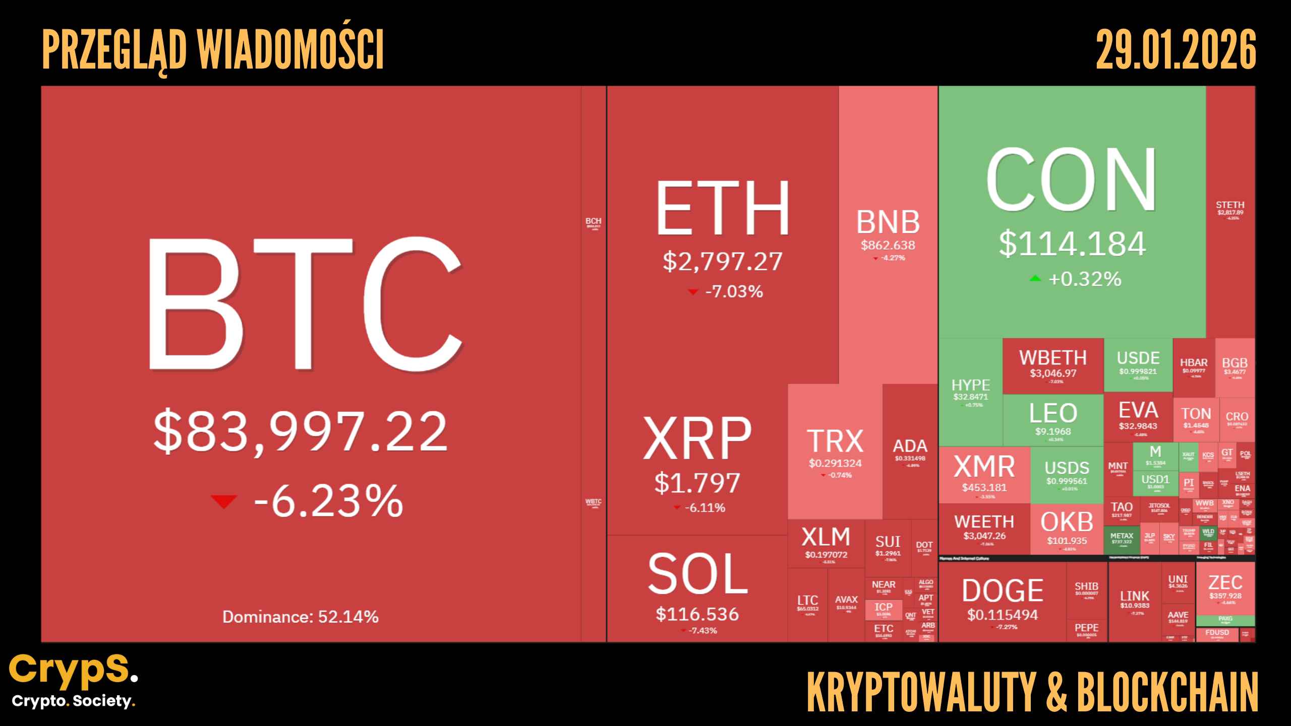 Kursy kryptowalut 29.01.2026