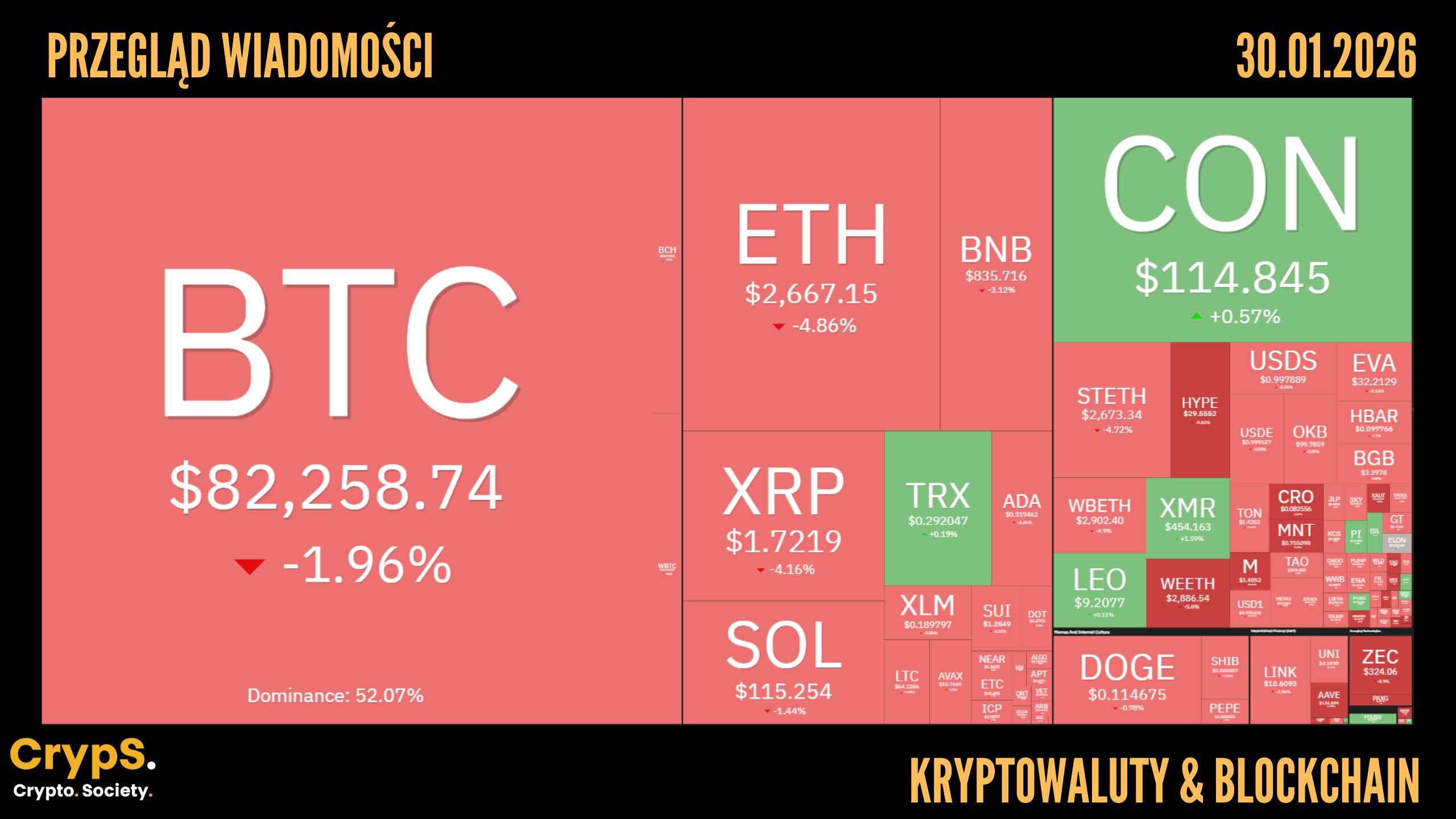 Kursy kryptowalut 30.01.2026