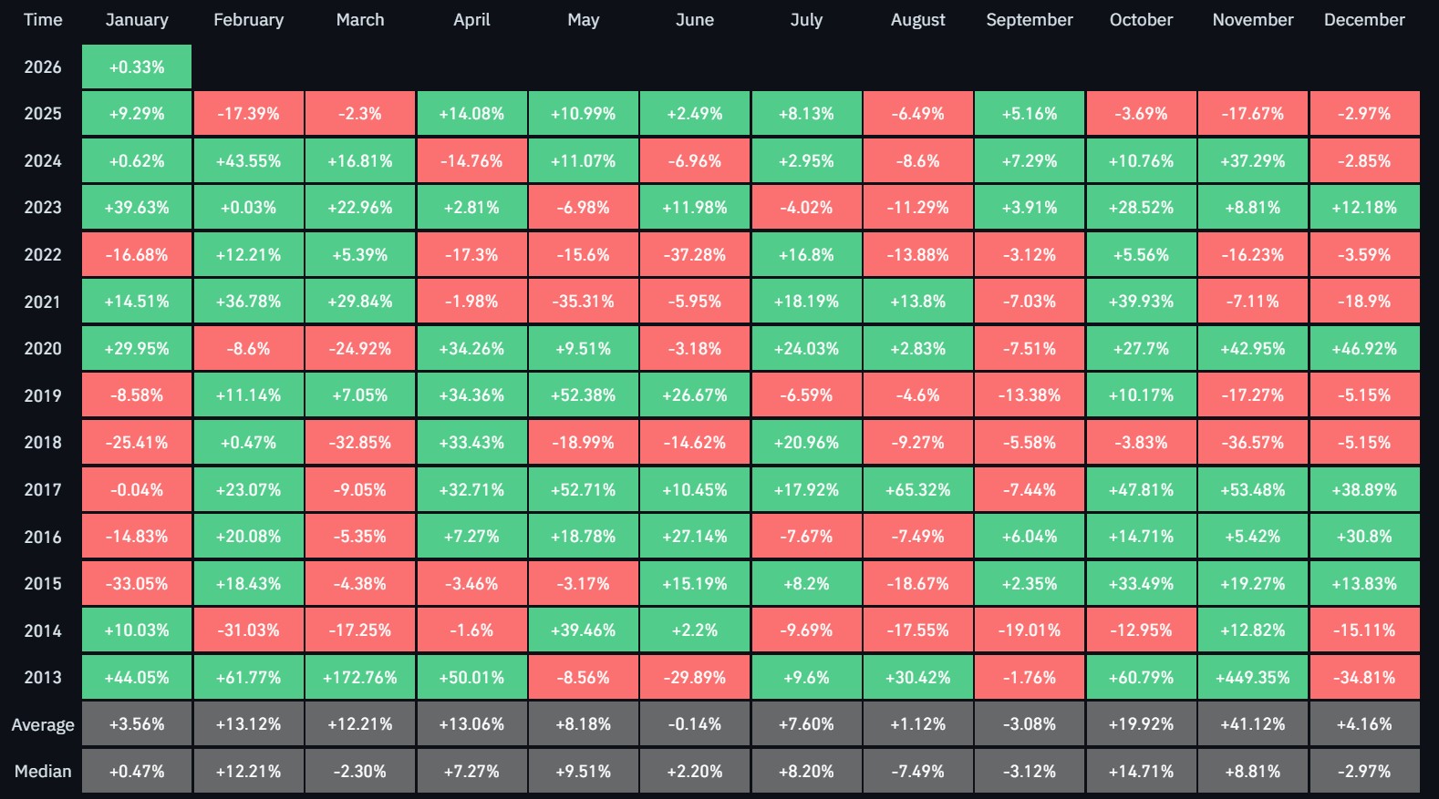 Tak źle nie było od 2018 roku. Bitcoin coraz bardziej rozczarowuje |  Wiadomości | CrypS.