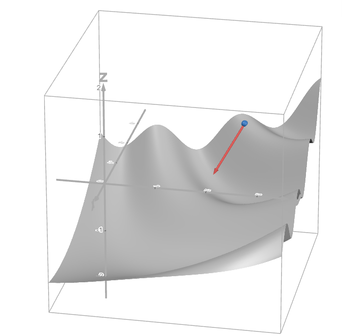 gradient descent wykres 3d