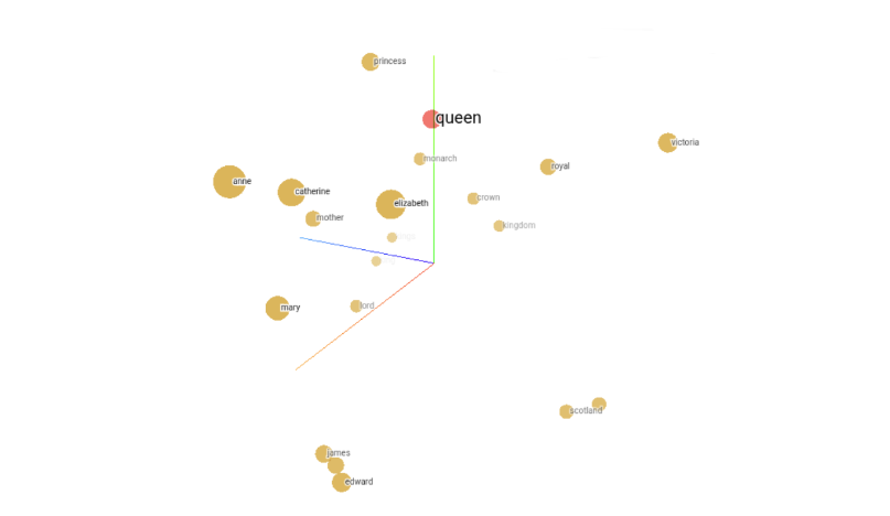 wektor embeddings ai llm