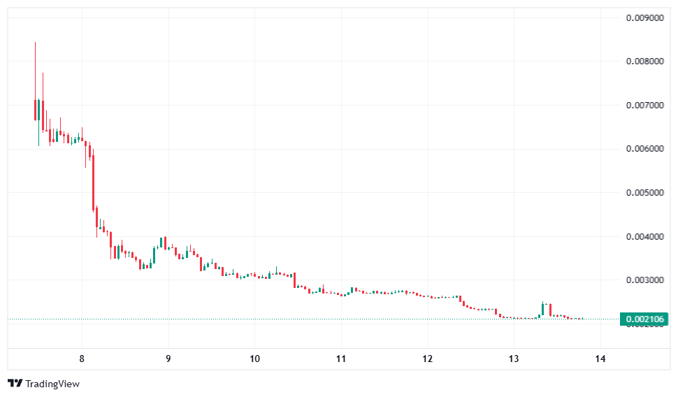 zenchain cena