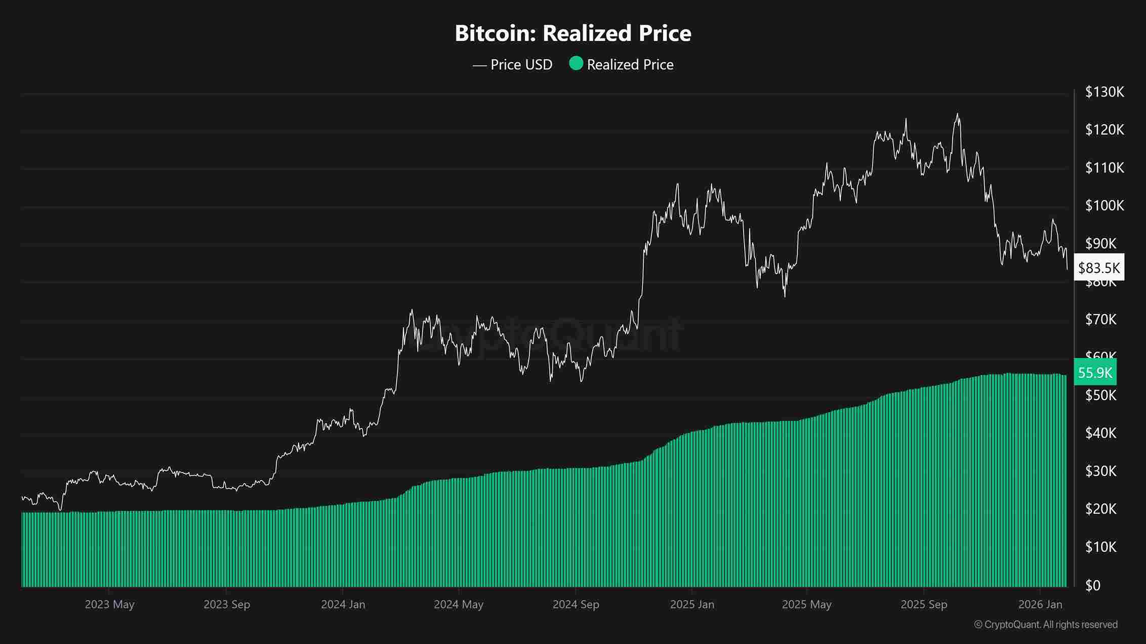 Bitcoin Realized Price_