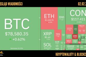 Kursy kryptowalut 02.02.2026
