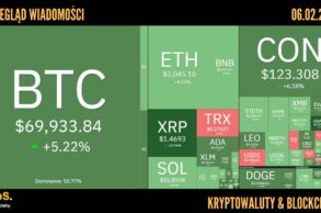 Kursy kryptowalut 06.02.2026