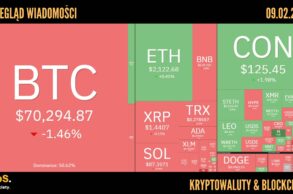 Kursy kryptowalut 09.02.2026