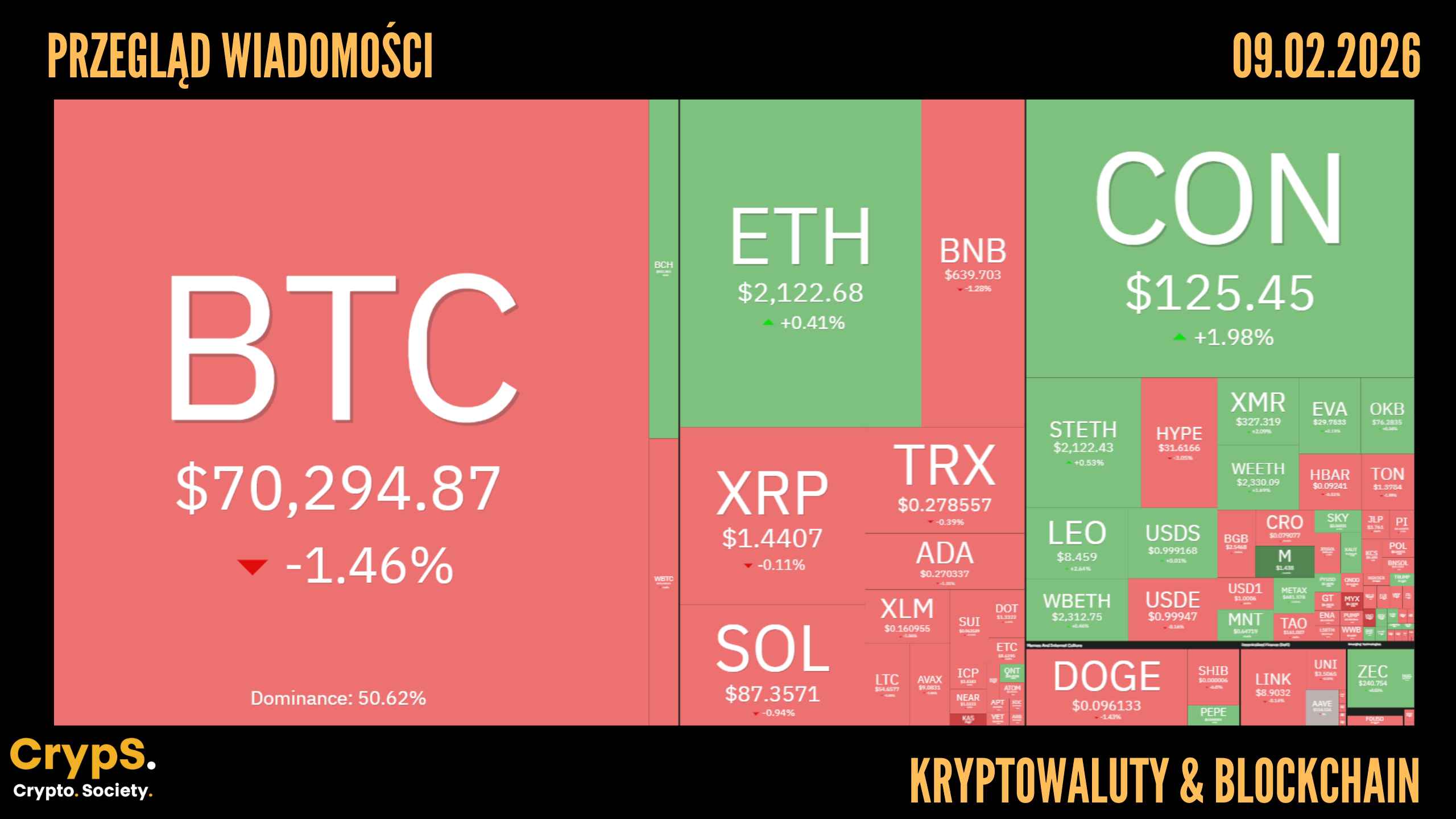 Kursy kryptowalut 09.02.2026