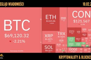 Kursy kryptowalut 10.02.2026