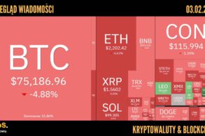Kursy kryptowalut 03.02.2026