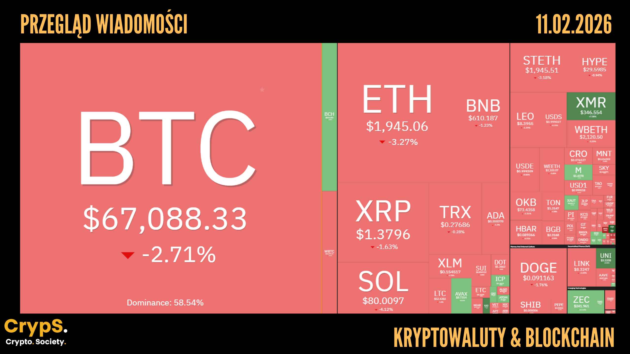 Kursy kryptowalut 11.02.2026