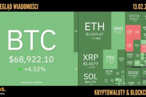 Kursy kryptowalut 13.02.2026