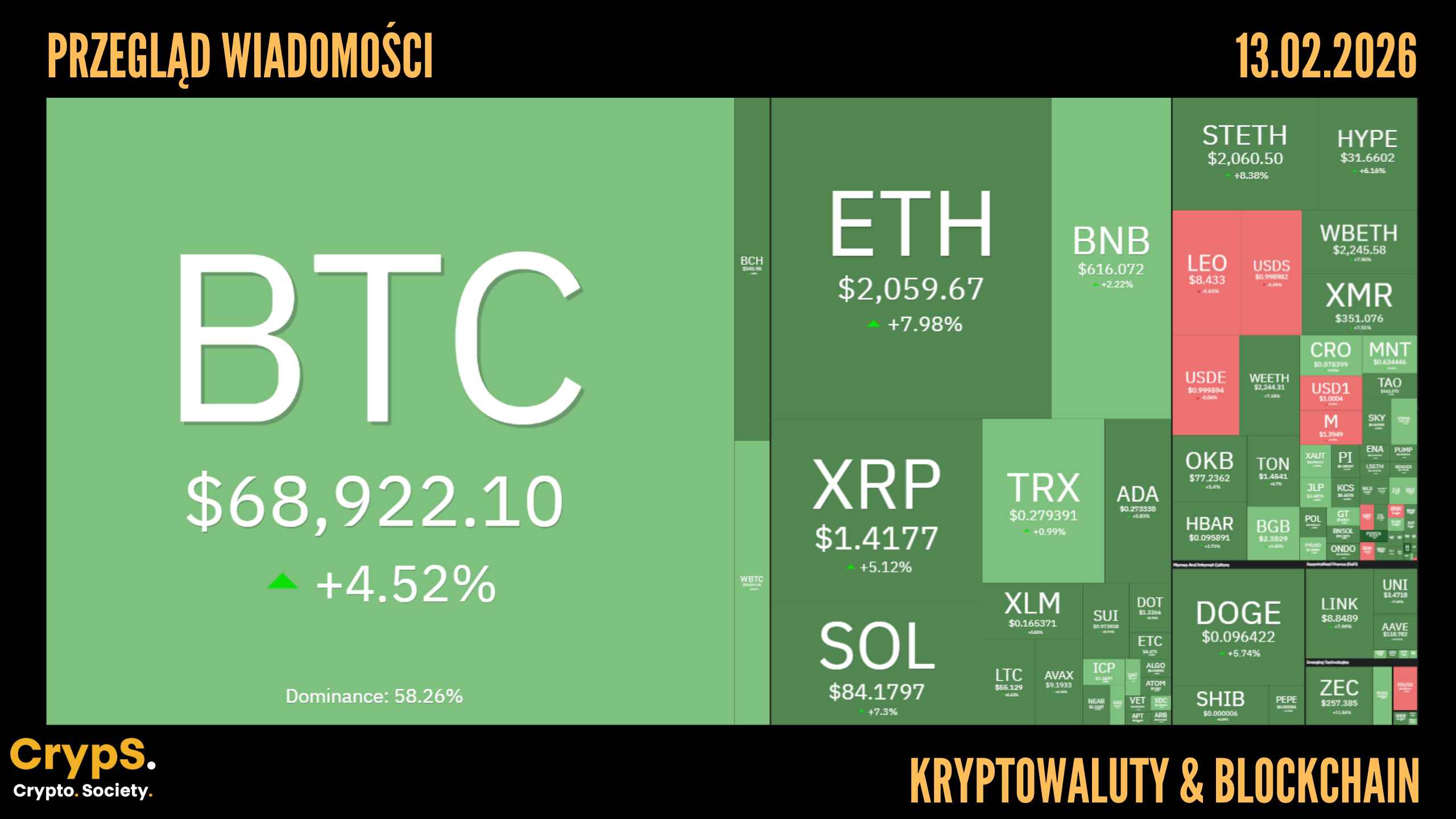 Kursy kryptowalut 13.02.2026