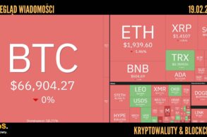 Kursy kryptowalut 18.02.2026