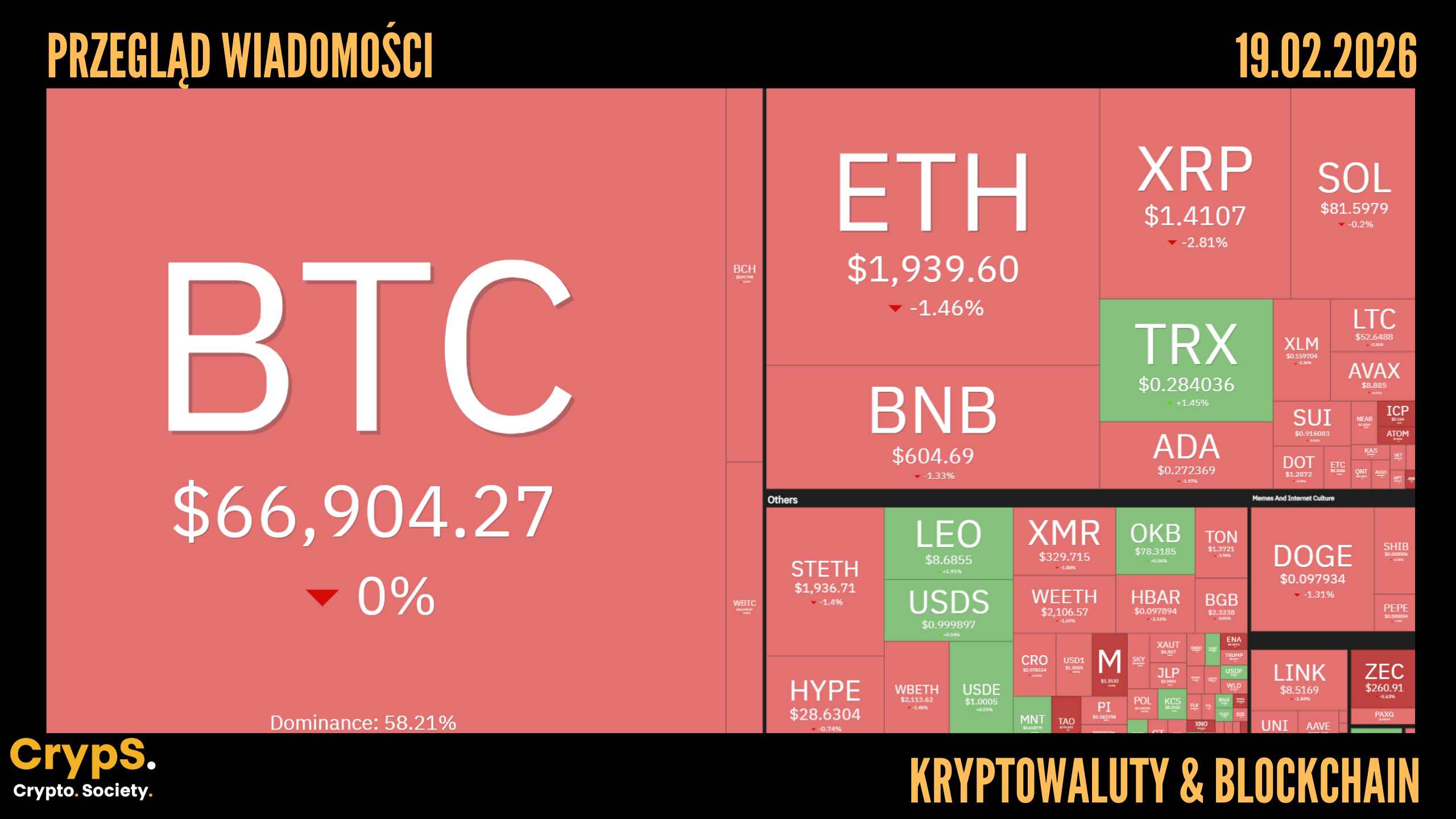 Kursy kryptowalut 18.02.2026