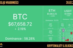 Kursy kryptowalut 20.02.2026