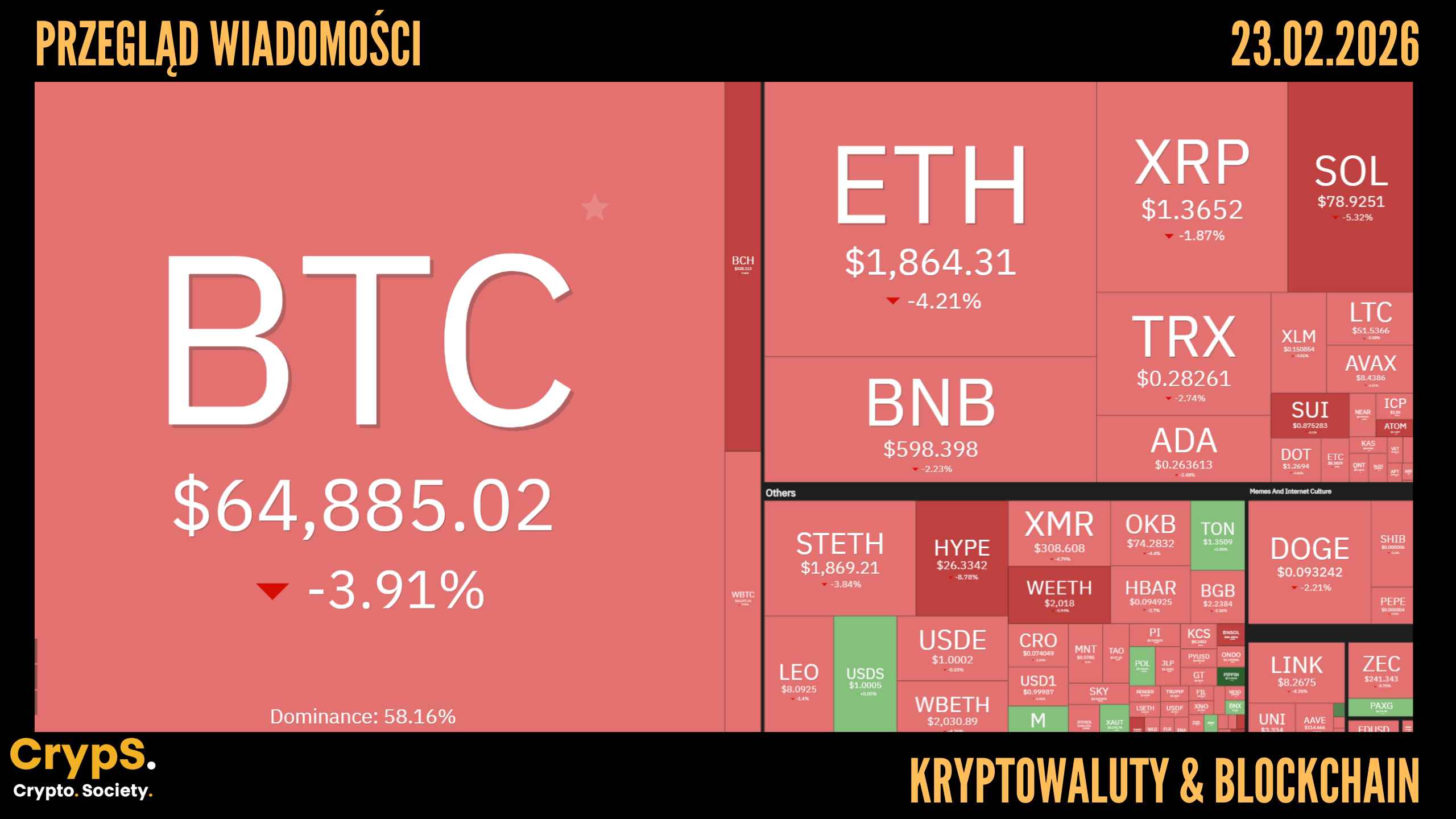 Kursy kryptowalut 23.02.2026