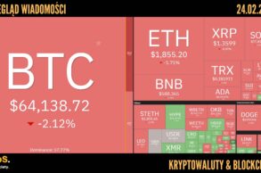Kursy kryptowalut 24.02.2026