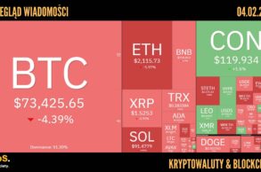 Kursy kryptowalut 04.02.2026