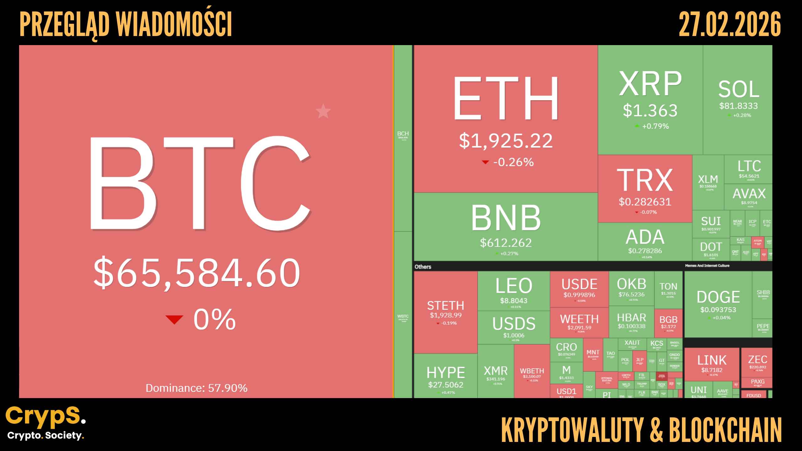 Kursy kryptowalut 27.02.2026