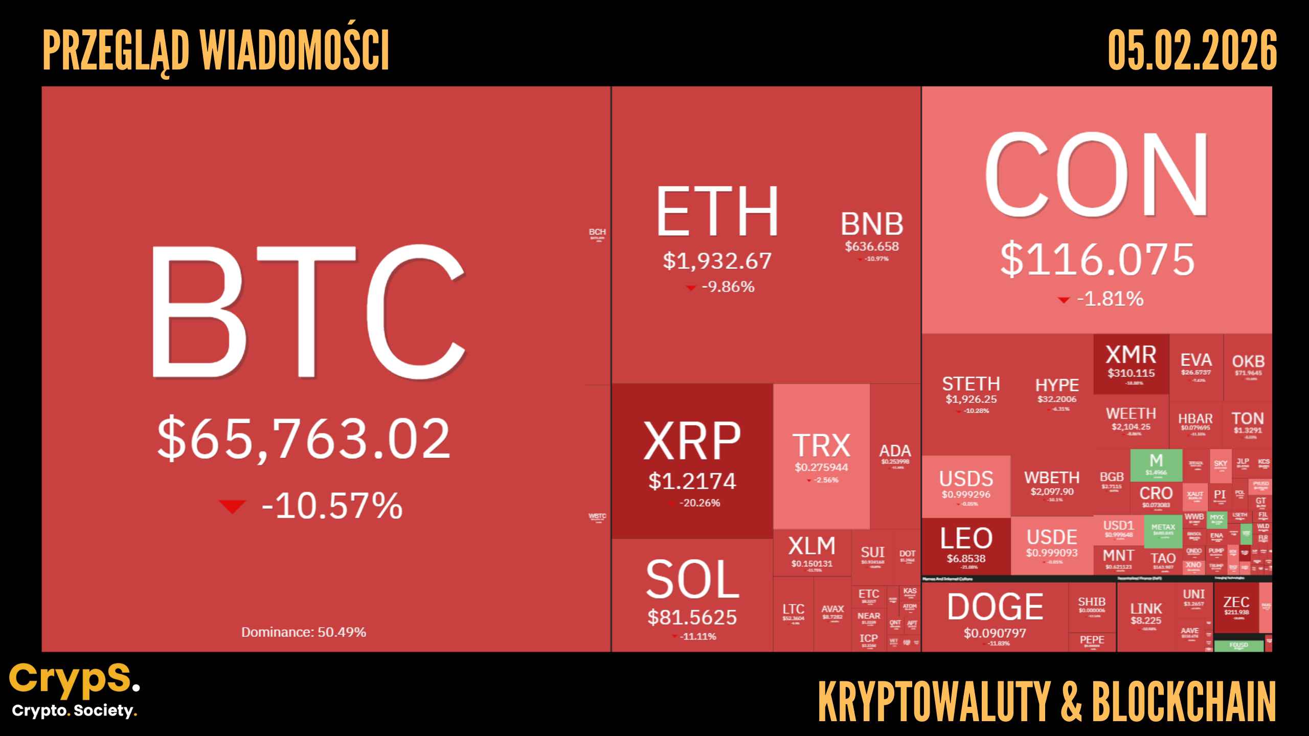 Kursy kryptowalut 05.02.2026