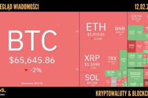 Kursy kryptowalut 12.02.2026