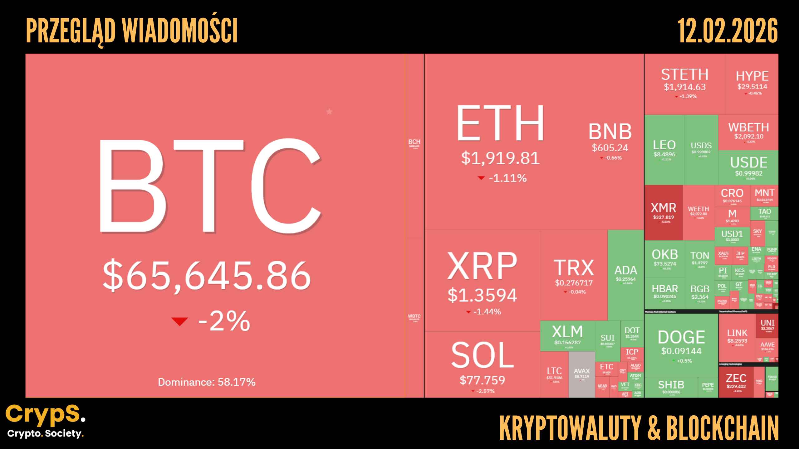 Kursy kryptowalut 12.02.2026