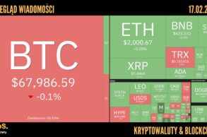 Kursy kryptowalut 17.02.2026