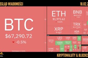 Kursy kryptowalut 18.02.2026