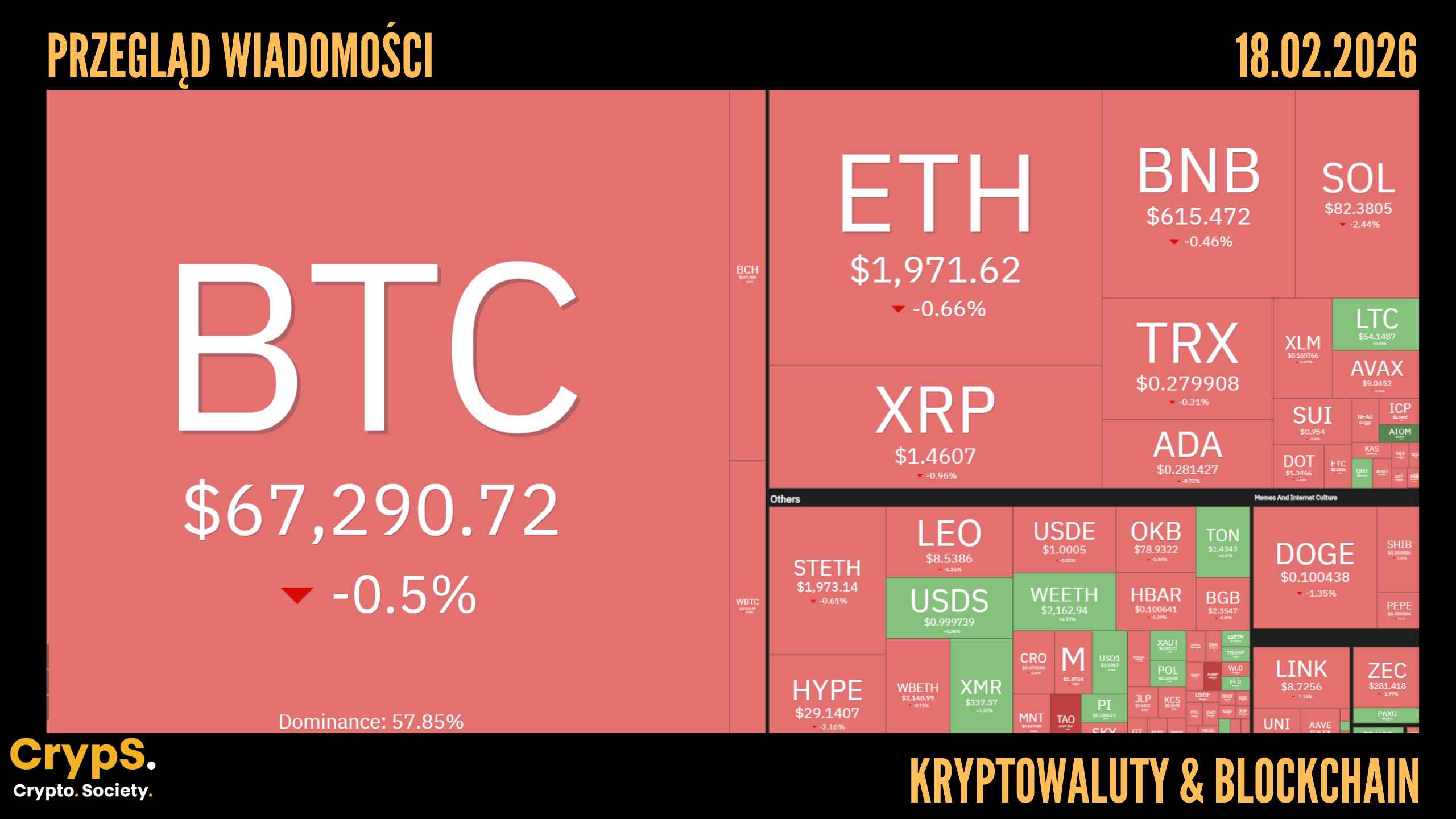 Kursy kryptowalut 18.02.2026