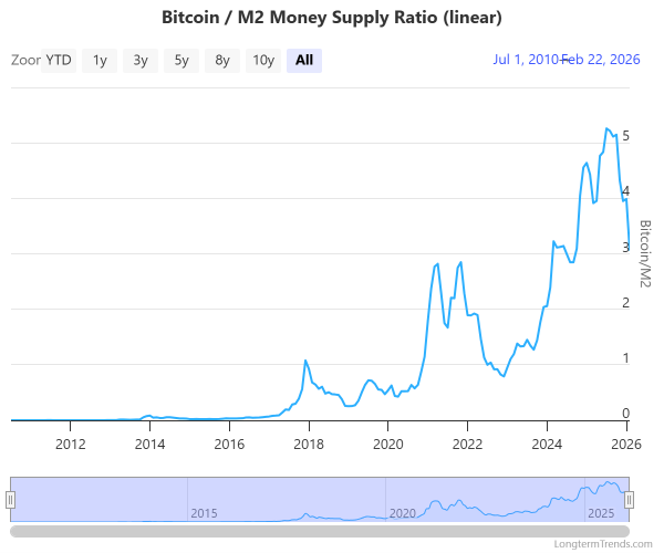 bitcoin m2
