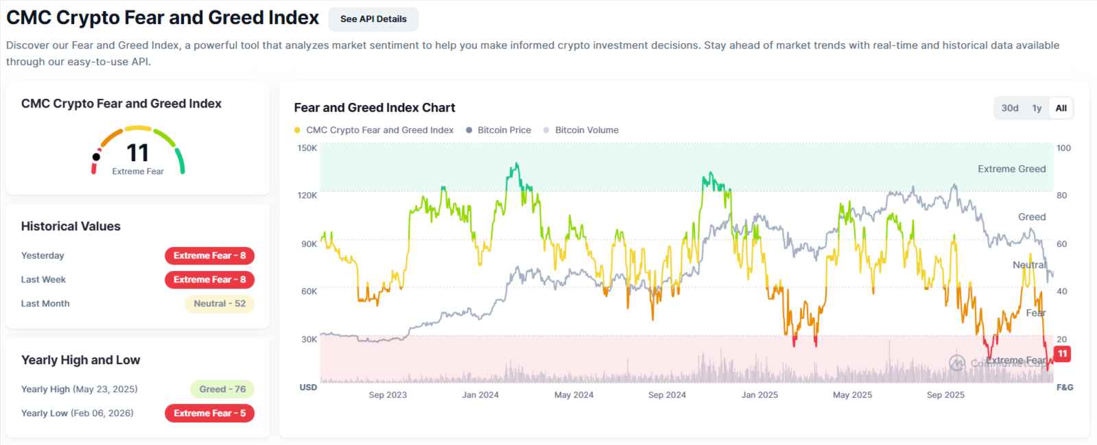 fear and greed