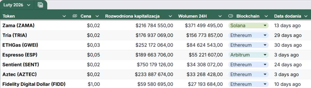 lista projektów luty 2026