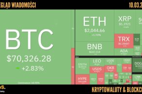 Kursy kryptowalut 10.03.2026