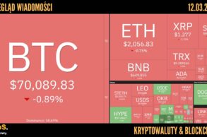 Kursy kryptowalut 12.03.2026