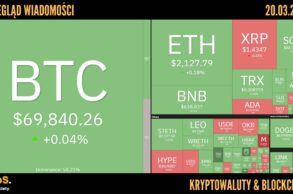 Kursy kryptowalut 20.03.2026