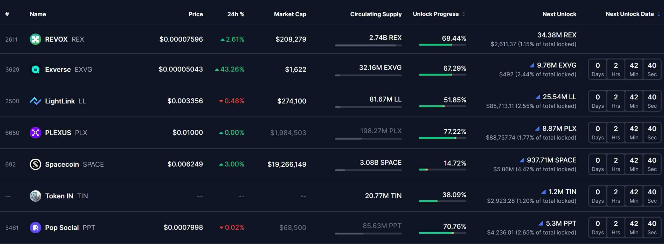 Token-Unlocks-and-Vesting-Schedules-CoinMarketCap-03-23-2026_10_17_PM_11zon
