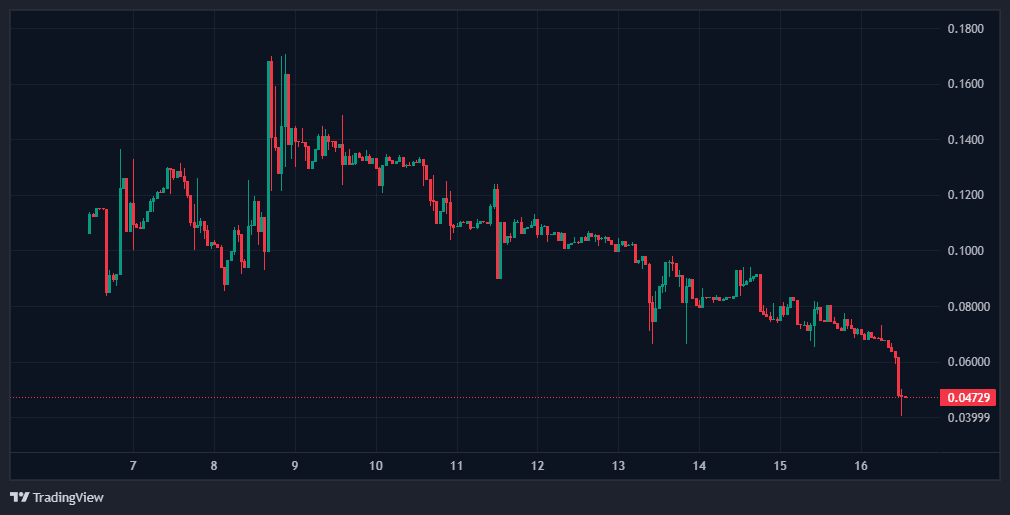 blockdag