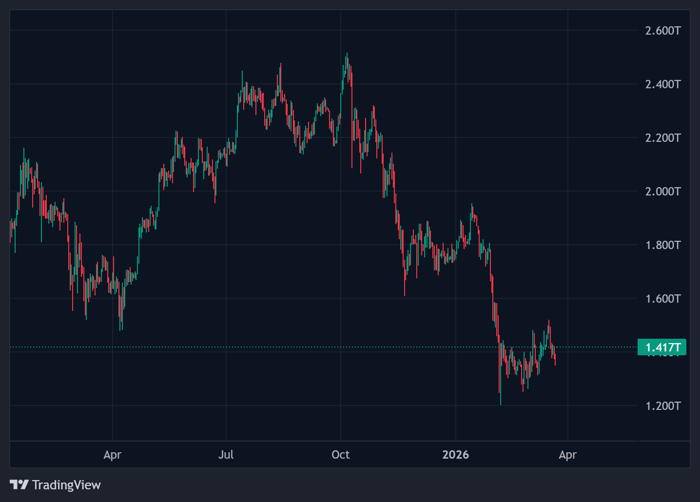 btc market cap