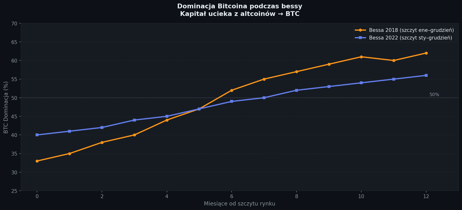 btc dominance
