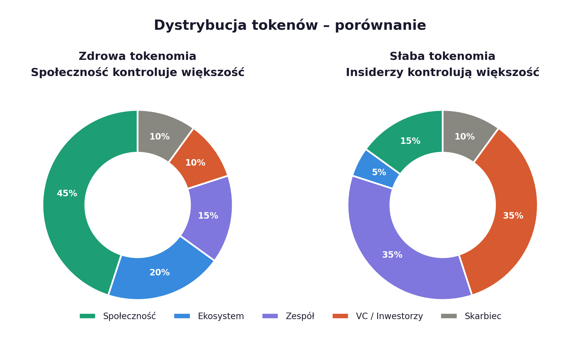 dystrybucja